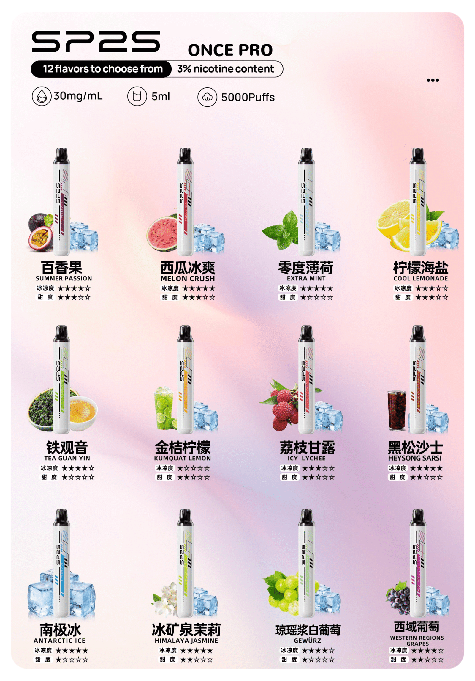 SP2S5000口拋棄式-scaled-1.png - BA Vaper | BA-TOP 台灣官方旗艦店 | 電子煙主機·煙彈·一次性霧化器